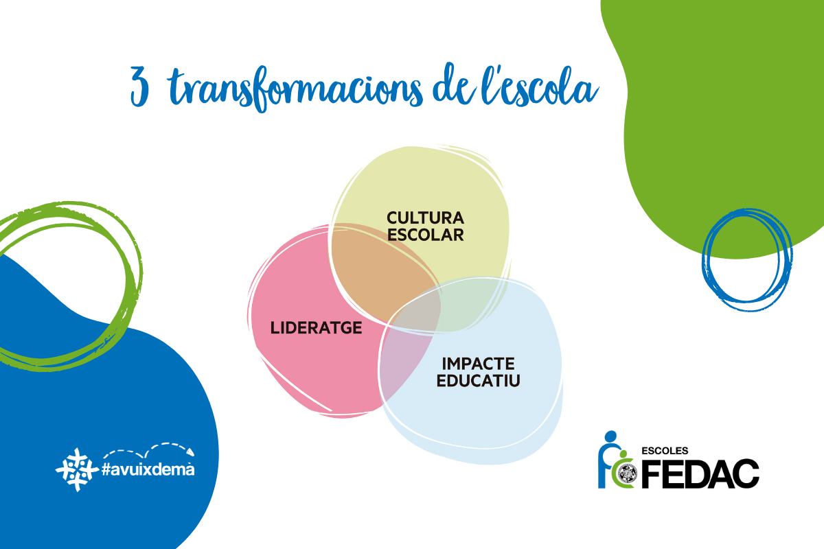 Les tres esferes de tranformació de l'escola que impulsa el projecte educatiu #avuixdemà de les escoles FEDAC.